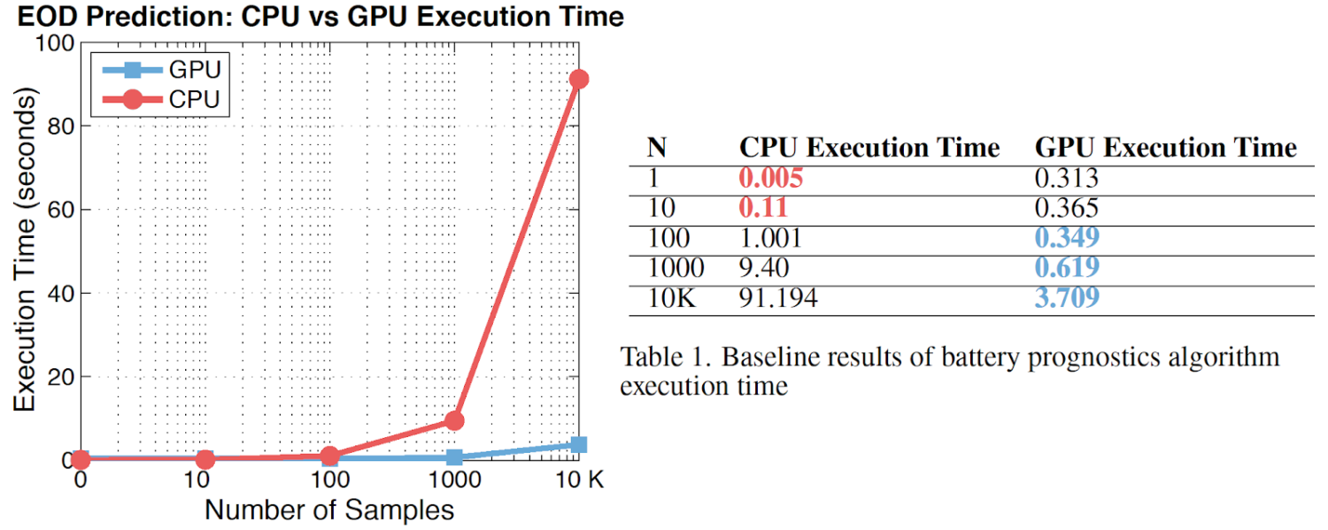 CPU vs GPU time colourised XESKTOP