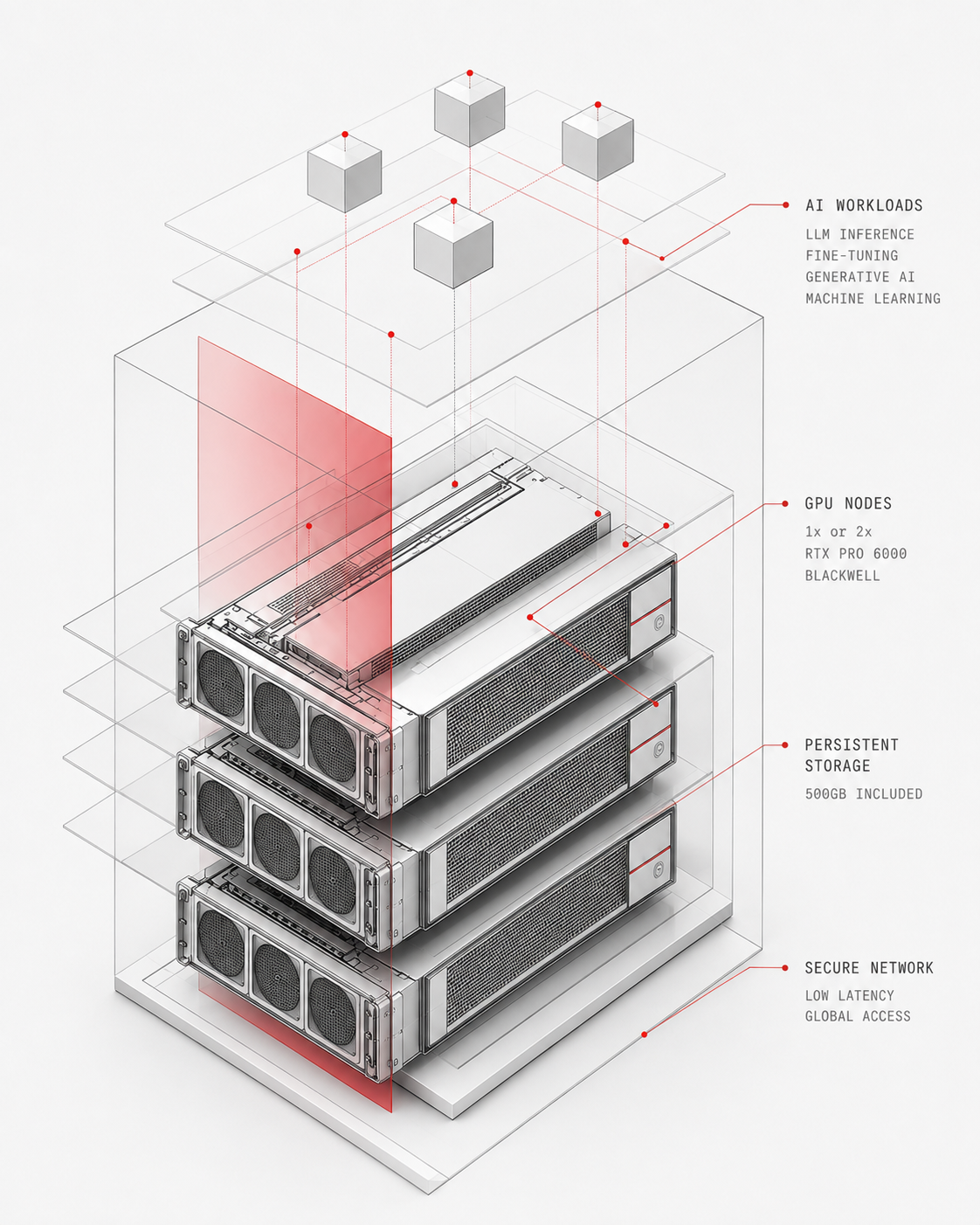 Isometric GPU workstation network with a central hub and connected nodes